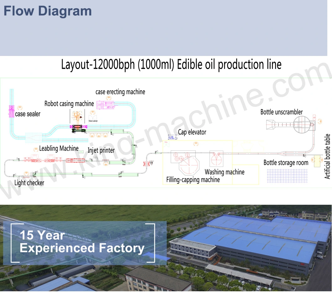 Bottled Edible Oil Filling Sealing Packing Machine